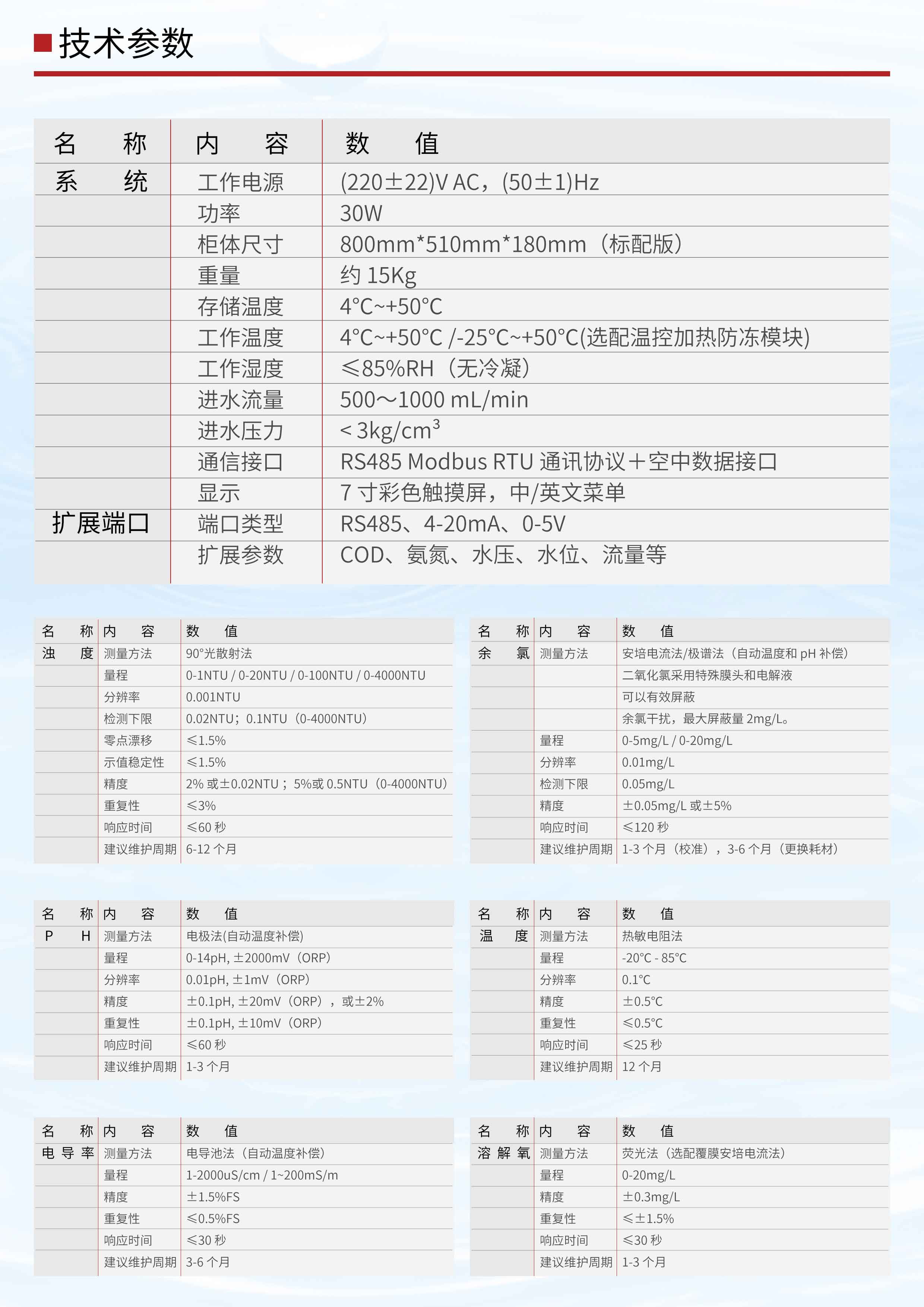 多參數單頁-3-2021